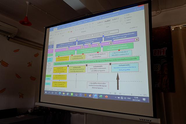 OD เมืองกาญจนบุรี 20-22 ก 3.ค. 63 200724