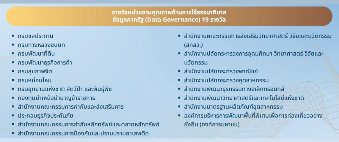Digital Goverment Awards 2022 รางวัลรัฐบาลดิจิทัล ประจำปี 2565